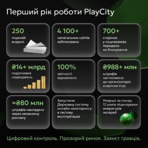 Перший рік роботи: у PlayCity підбили підсумки