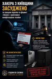 Хакера з Київщини засудили за продаж паролів та фішинг
